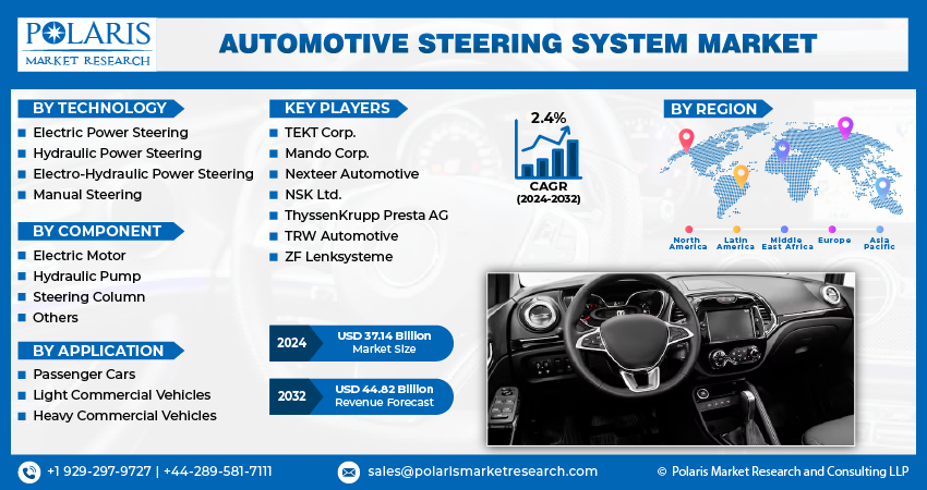 Automotive Steering System Market Size